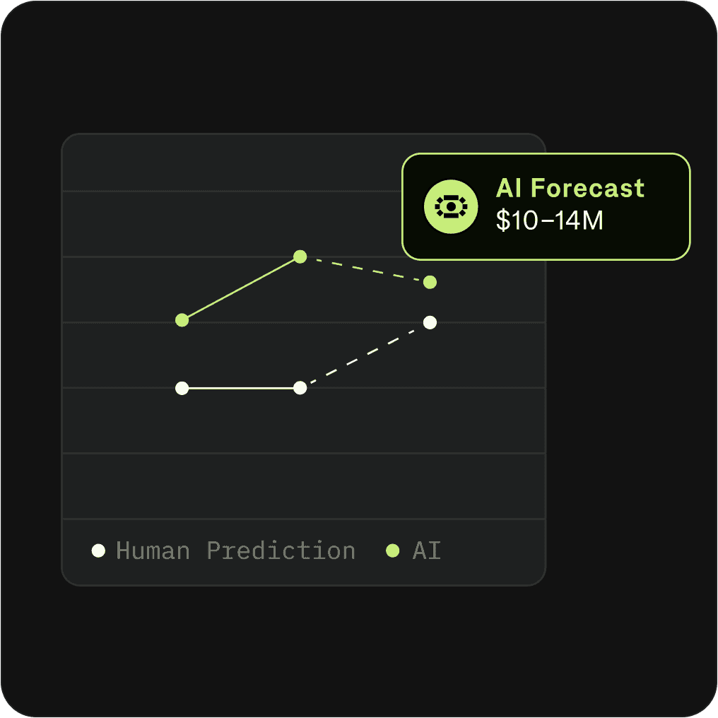 forecast example