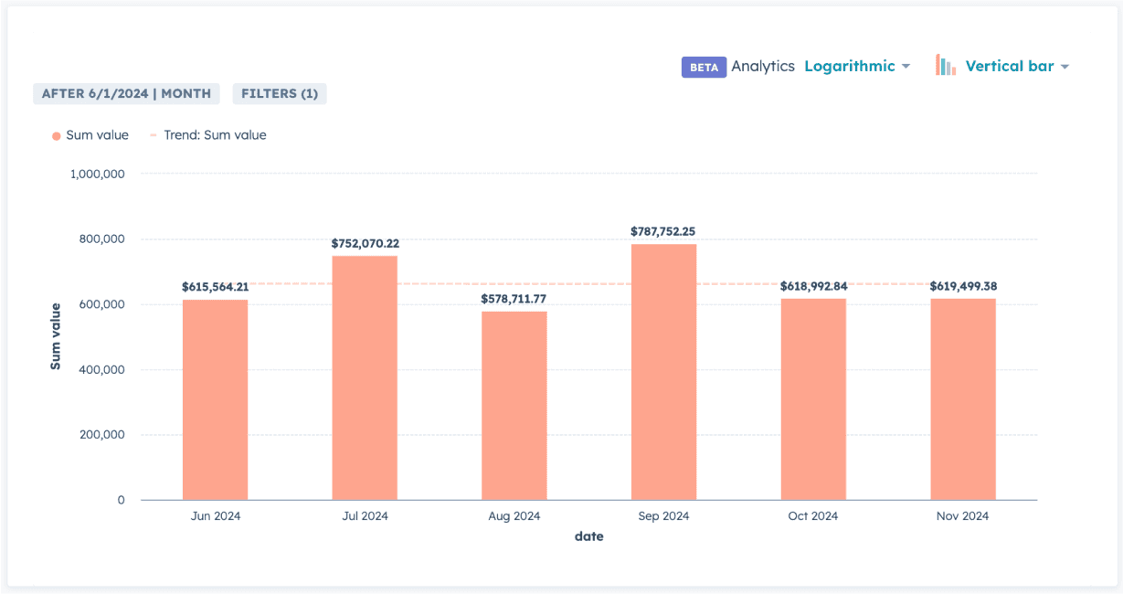 Product screenshot:Forecasting beyond current pipeline